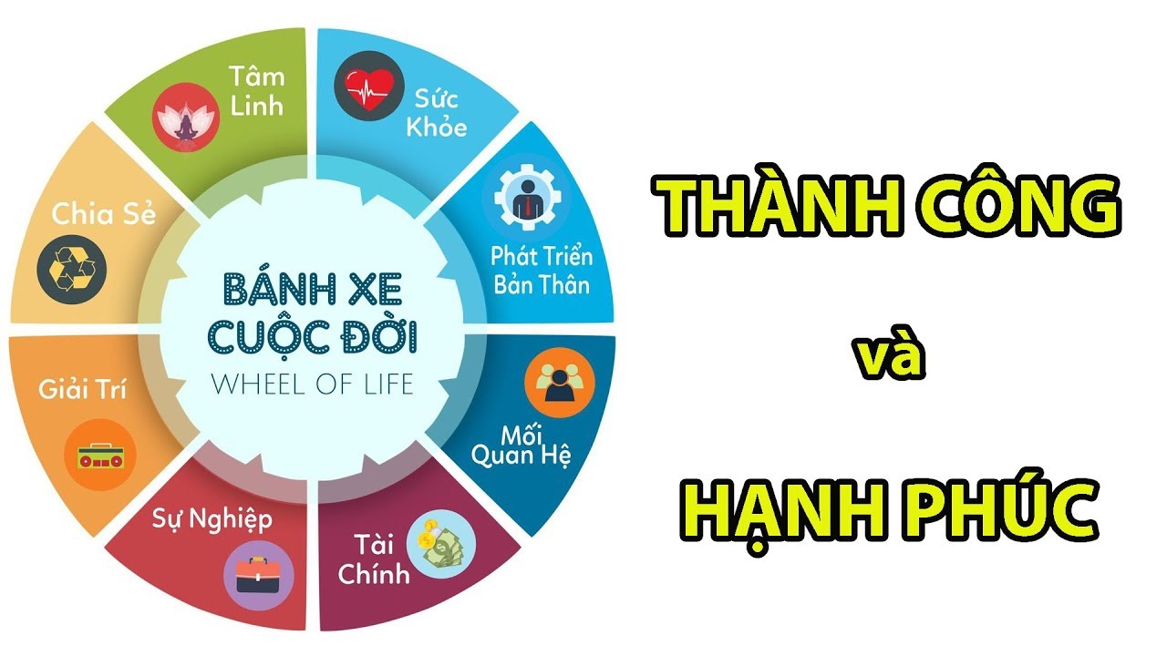 bánh xe cuộc đời