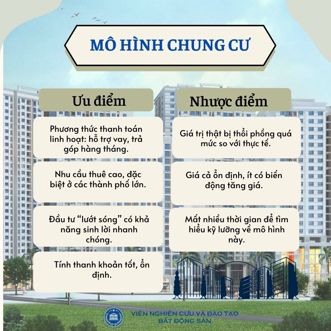 Mo Hinh Chung Cu