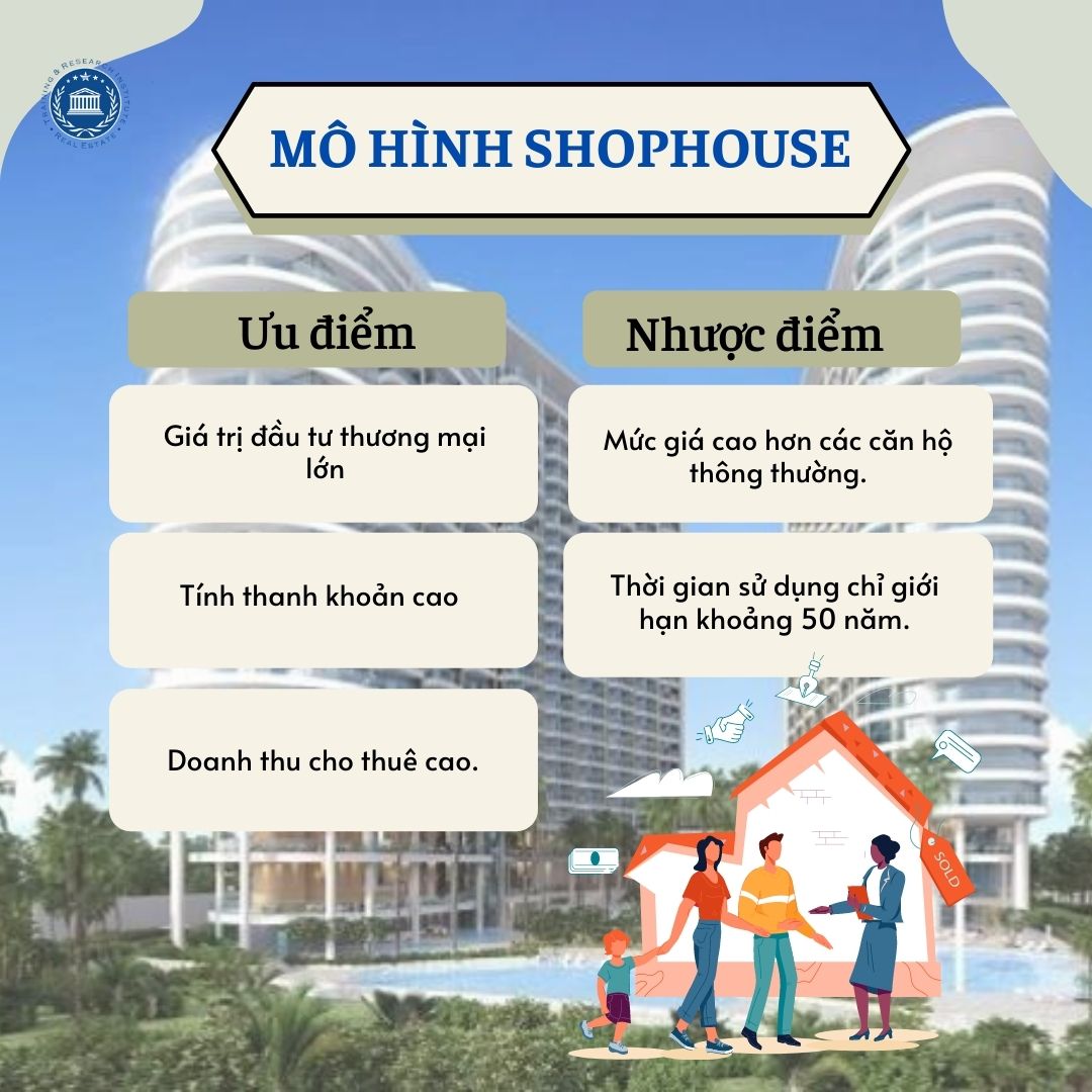 Mo Hinh Shophouse