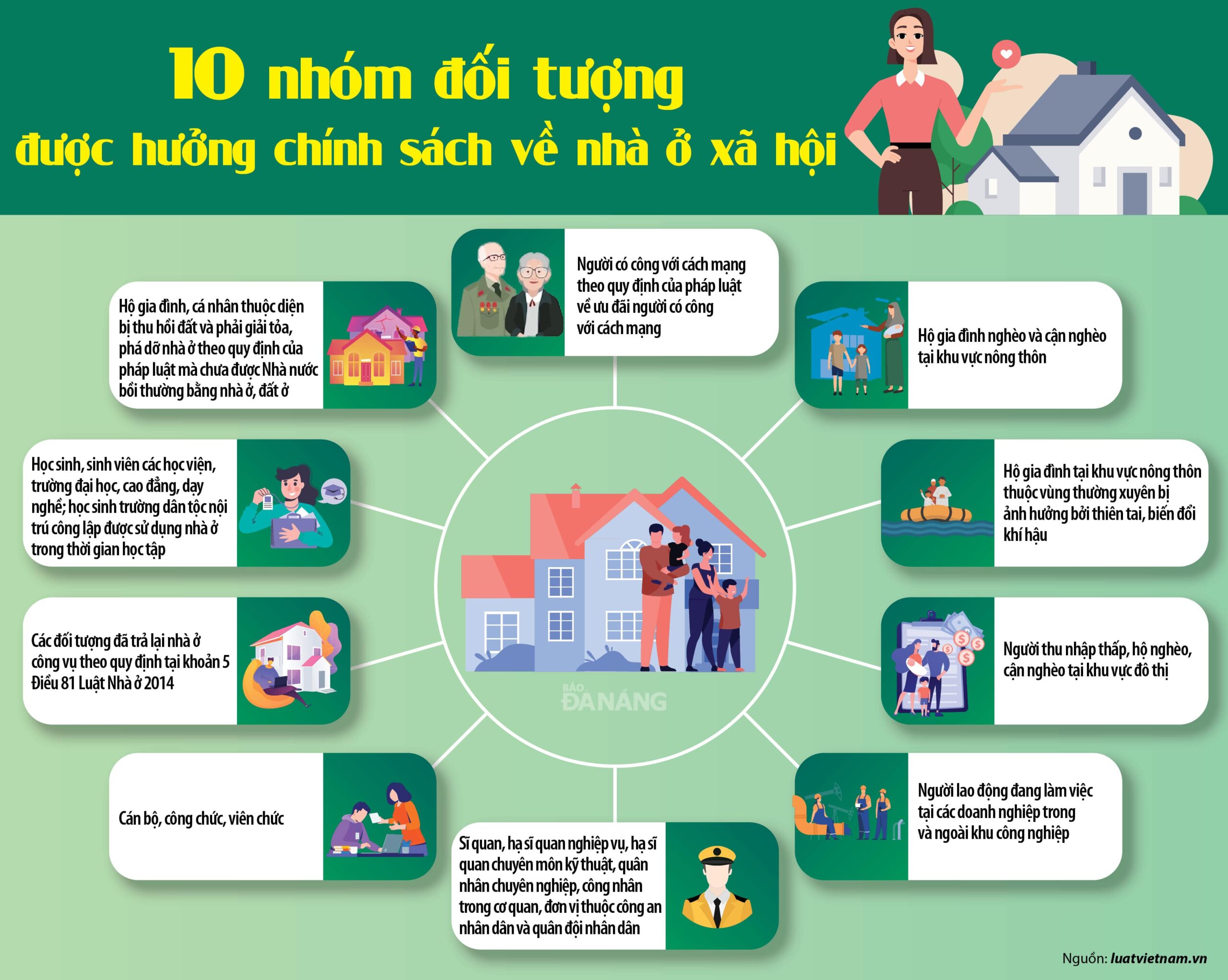 Chinh Sach Ho Tro Ve Nha O Xa Hoi Min (1)